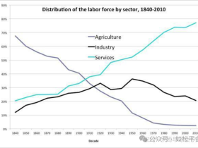 如松:一鲸落,万物生,车轮滚滚