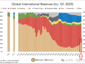 如松:黄金眼,完美风暴