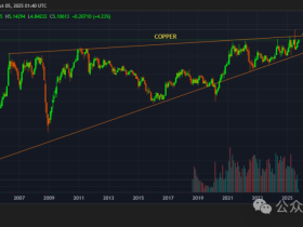 如松:疯,火红的牛市已经启动