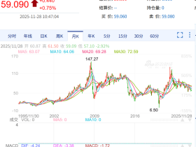 如松:良机如白驹过隙,珍惜“悲观”