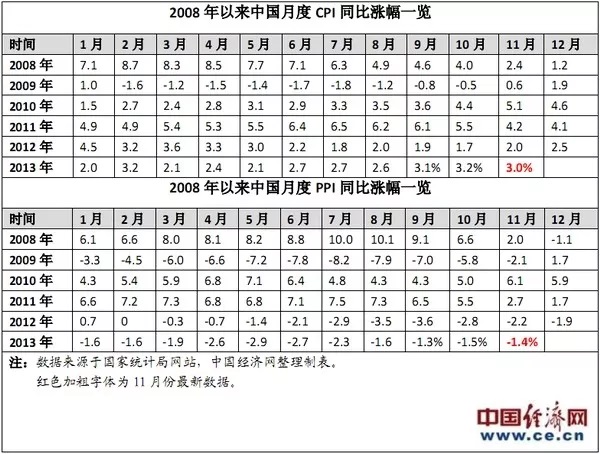 如松 ： 一个奇特的“冬天”，奇特的一把火