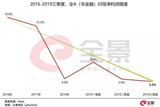 如松 ： 再次点火房地产？-图片1