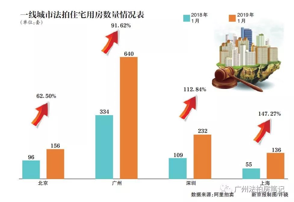 如松 ： 再次点火房地产？-图片2