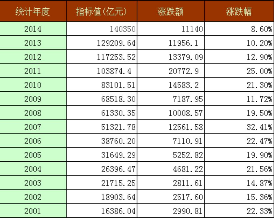 如松 ： 这是中国经济转型升级 再次腾飞的起点！
