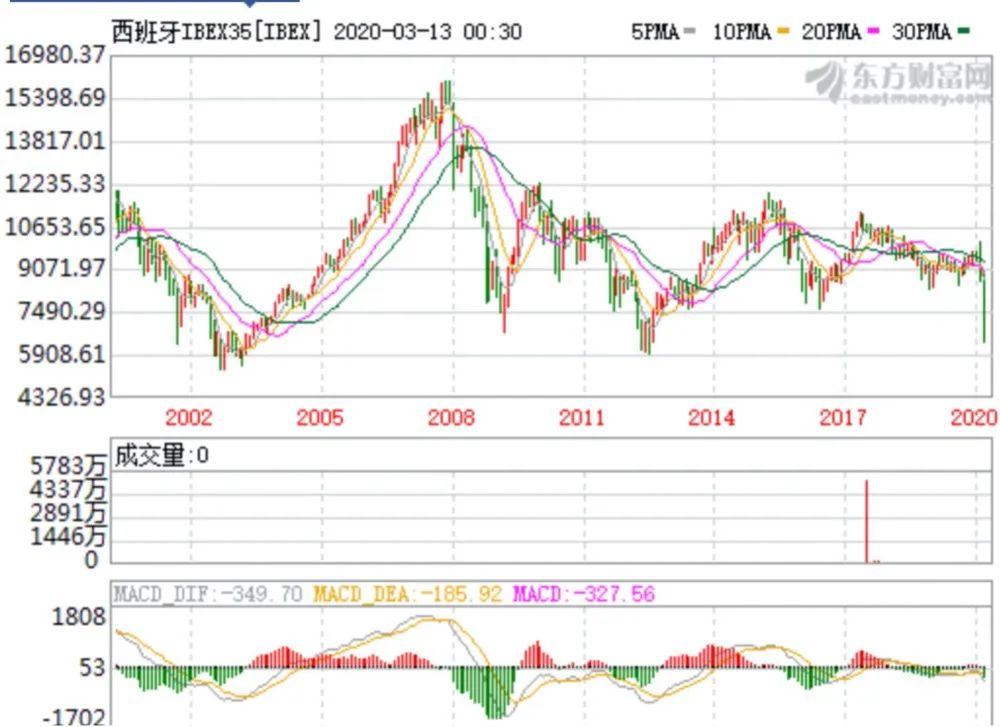 如松：新一轮“闭关锁国”正式开启！-图片4