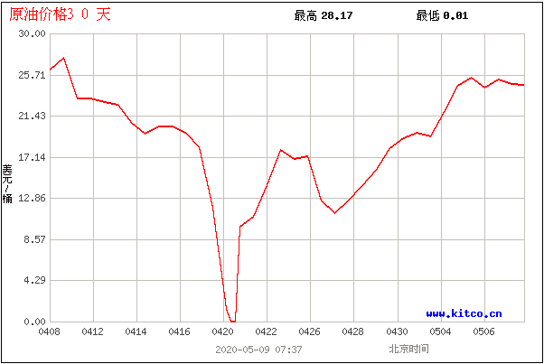 如松：珍惜“危机”的，永远是少数人！-图片4