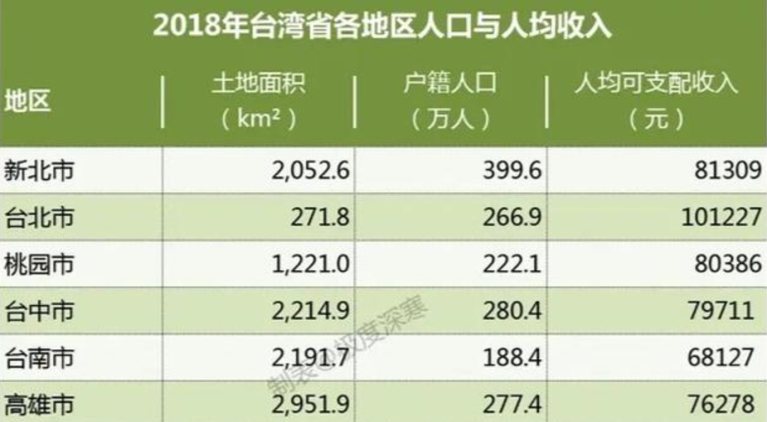 如松 ： 韩国瑜，为何遭受耻辱性的惨败？-图片2