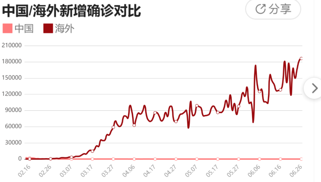 如松 ： 新冠病毒哪有那么简单？穷人、中产、富人将共同为这个时代献身-图片1