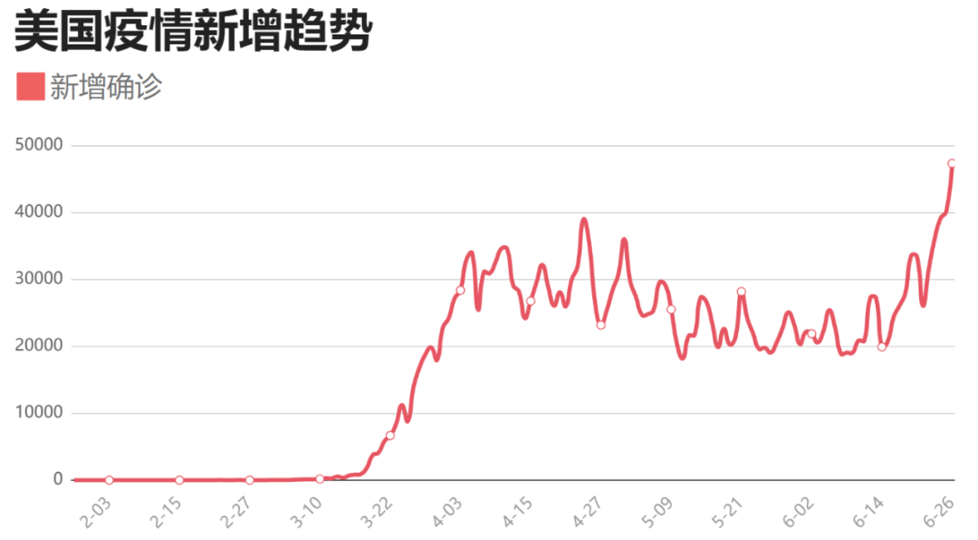 如松 ： 新冠病毒哪有那么简单？穷人、中产、富人将共同为这个时代献身-图片2