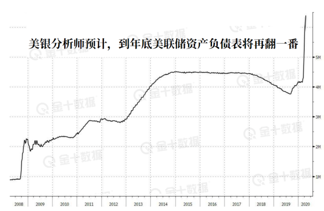 如松 ： 三万亿美元的“弹药”就摆在了那里-图片1