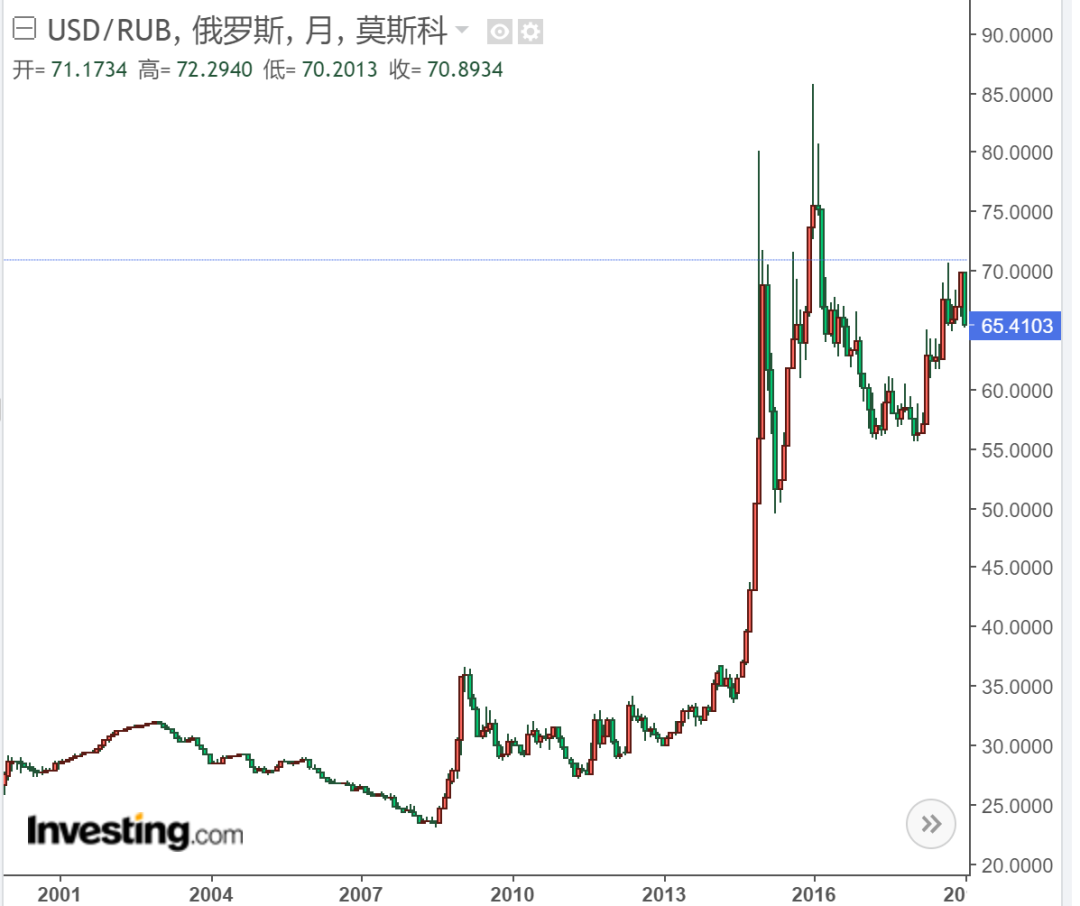 如松 ： 三万亿美元的“弹药”就摆在了那里-图片2