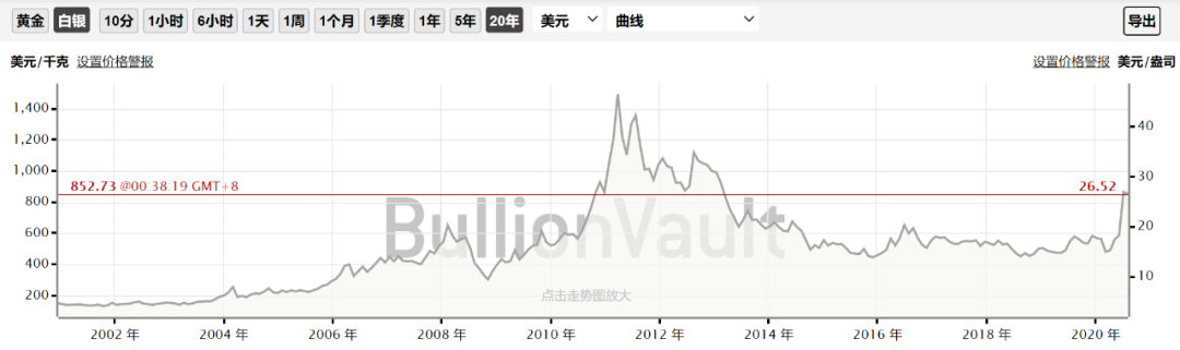 如松：这样重大的财富机遇，它只属于愚人-图片1