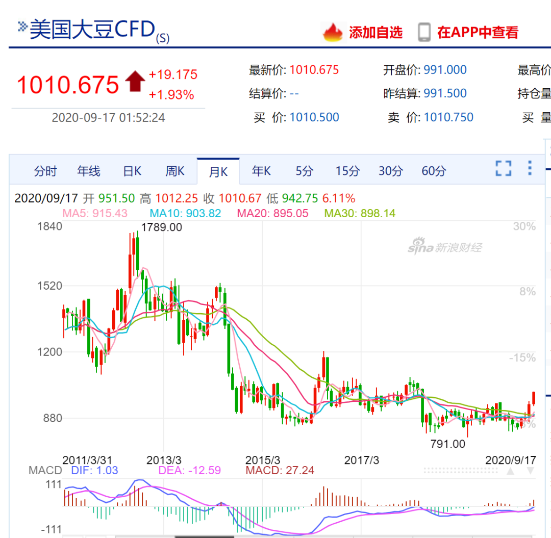 如松：人在地上吹，牛在天上飞-图片2