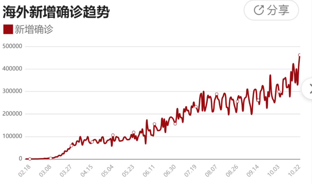 如松 ： 200年极寒？-图片2