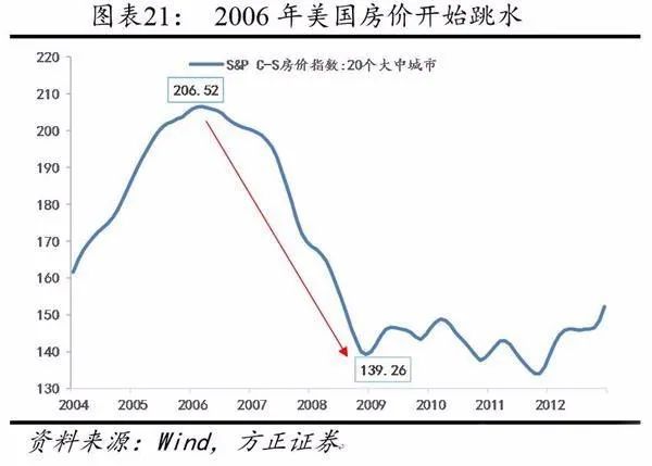 如松：新冠疫情的经济破坏力才刚开始，全球性债务危机将接踵而至-图片1