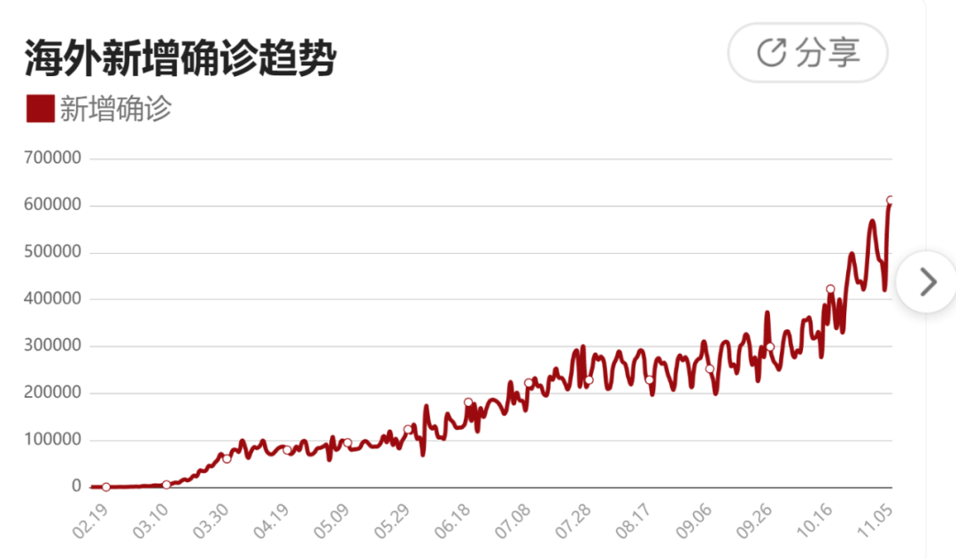 如松：泰塔尼克正驶向冰山-图片1