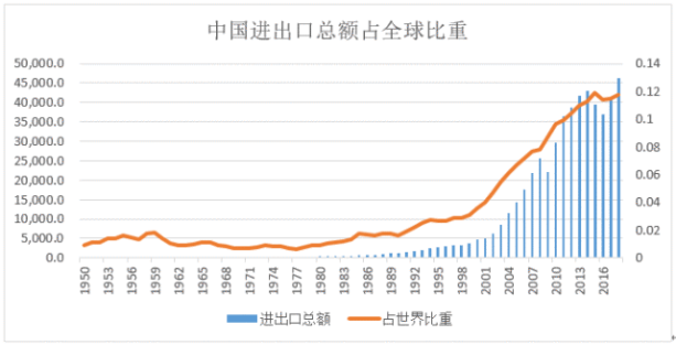 如松：价格全线飙升！中国在下一盘大旗……-图片1