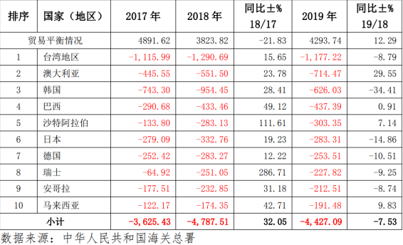 如松：价格全线飙升！中国在下一盘大旗……-图片3