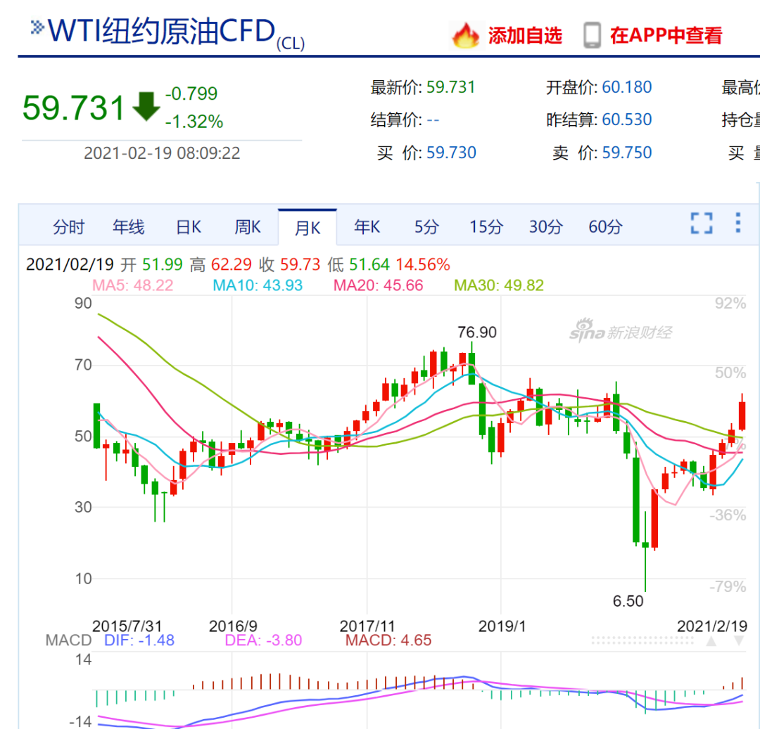 如松：万物暴涨与一地鸡毛-图片3