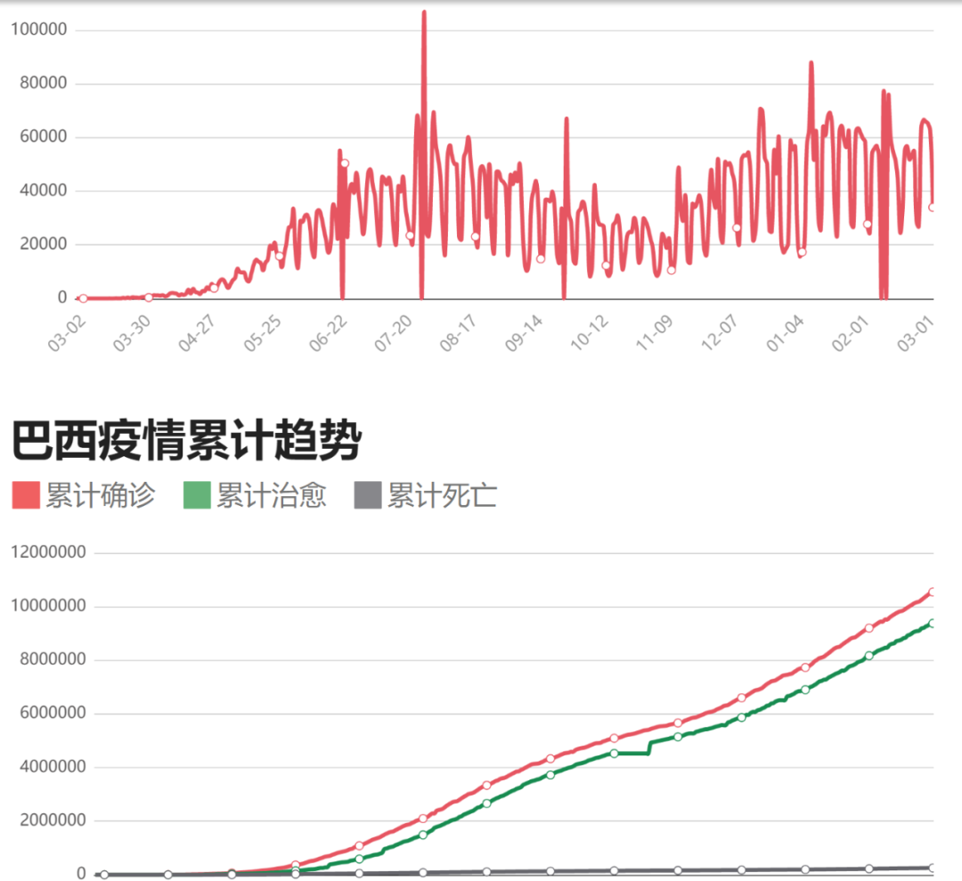 如松：疫苗焦土战，中国初战告捷-图片1