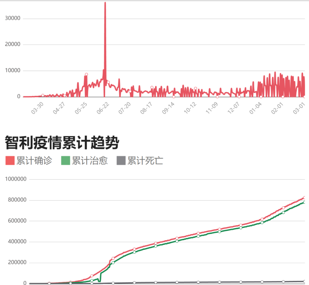 如松：疫苗焦土战，中国初战告捷-图片2