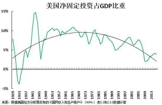 如松：美国，正押上所有的筹码！-图片1