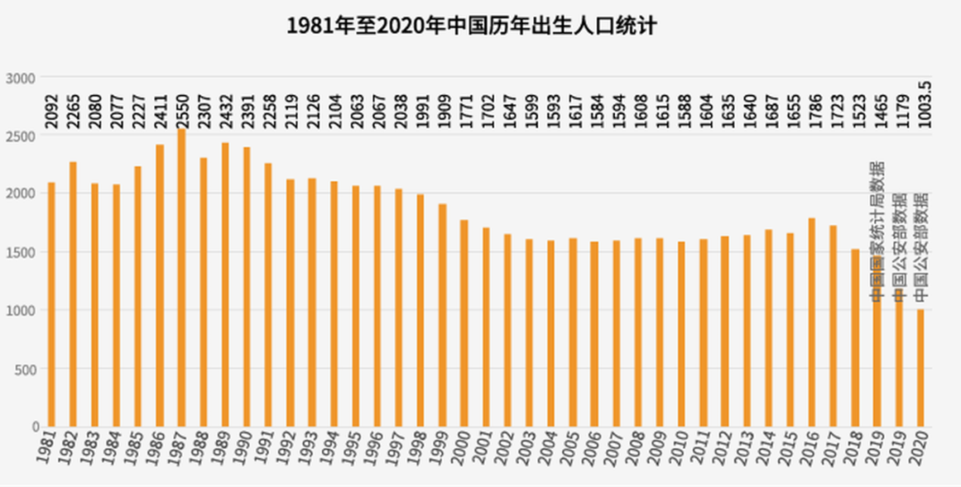 如松：二胎？三胎？四胎？中国需要攻克最后一公里-图片1