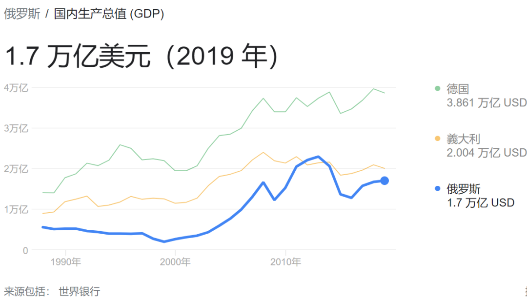 如松：普京的第一桶金-图片1