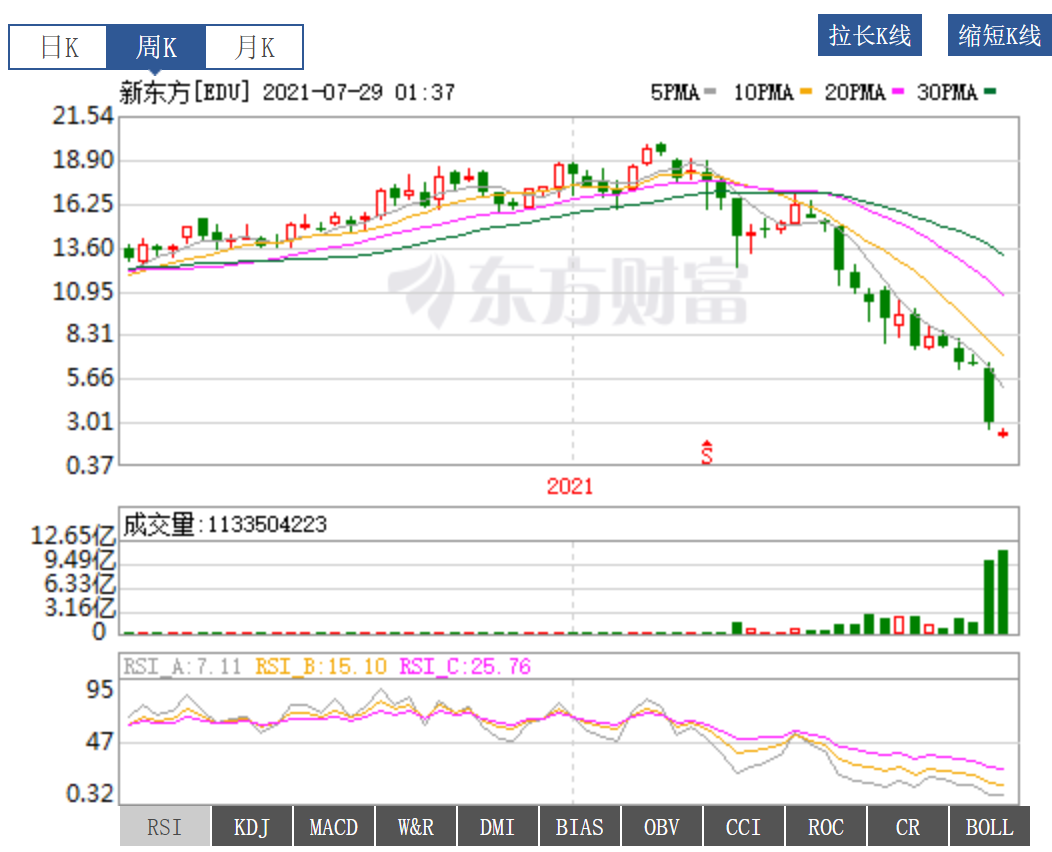 如松：中国向拜登射出一支箭！