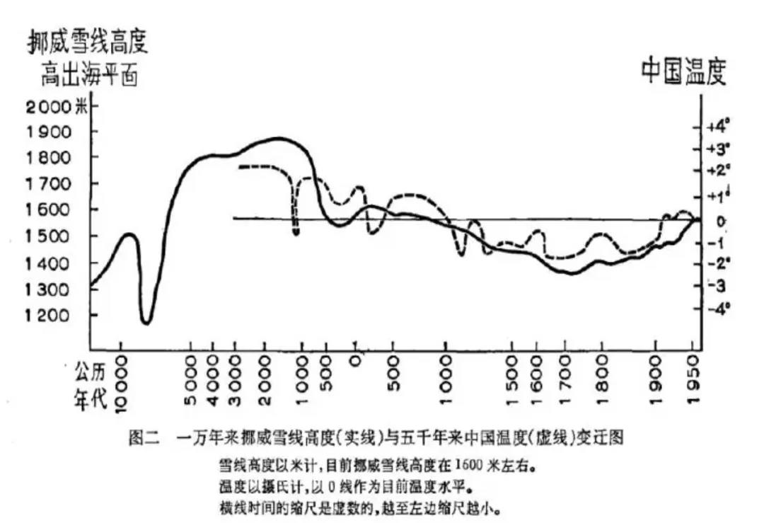 如松：400年间最艰难的乱世，大赢时代！-图片1