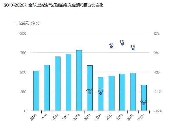 如松：芯片荒，能源荒，下一个风口在何方？-图片1