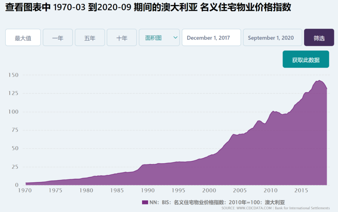 房价、地价、货币价格，楼市的机会在这里！-图片1