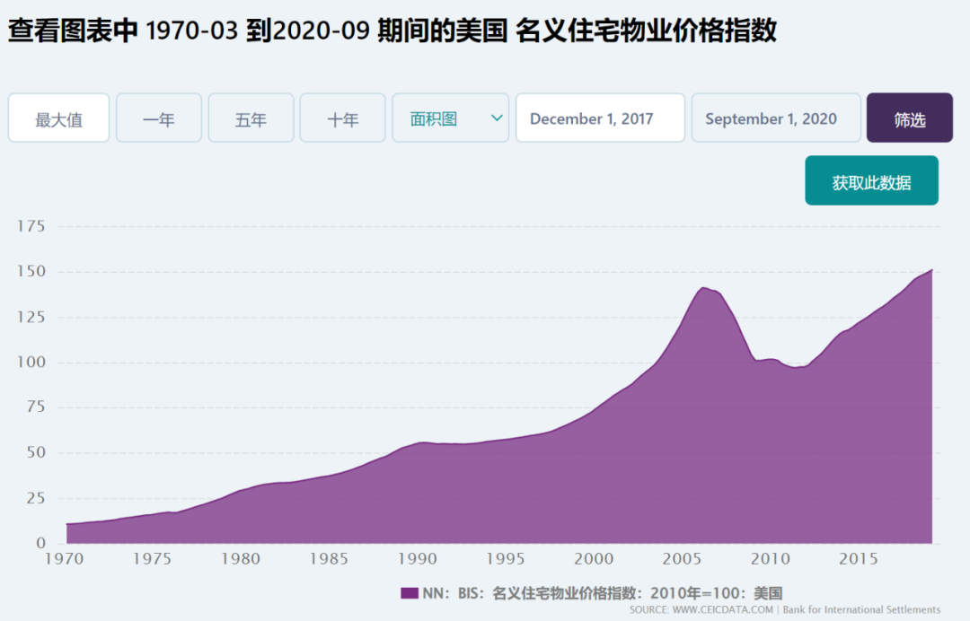 房价、地价、货币价格，楼市的机会在这里！-图片1