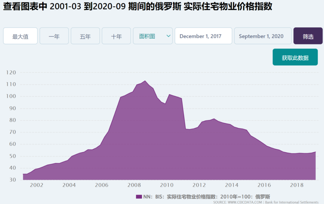 房价、地价、货币价格，楼市的机会在这里！-图片1