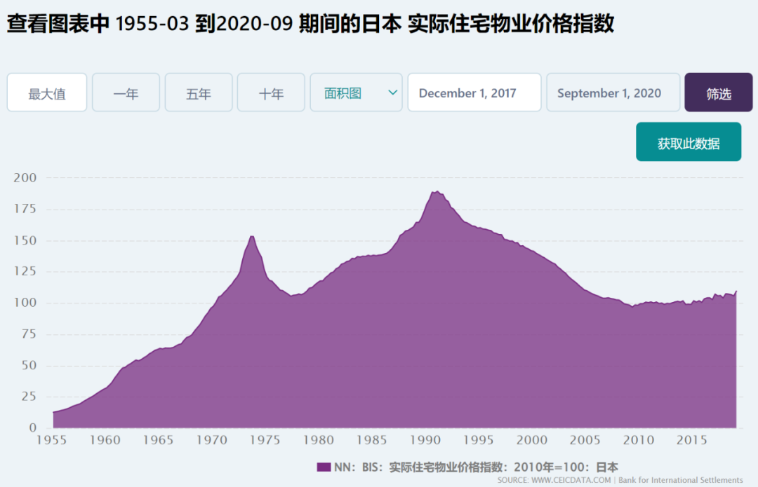 房价、地价、货币价格，楼市的机会在这里！-图片1