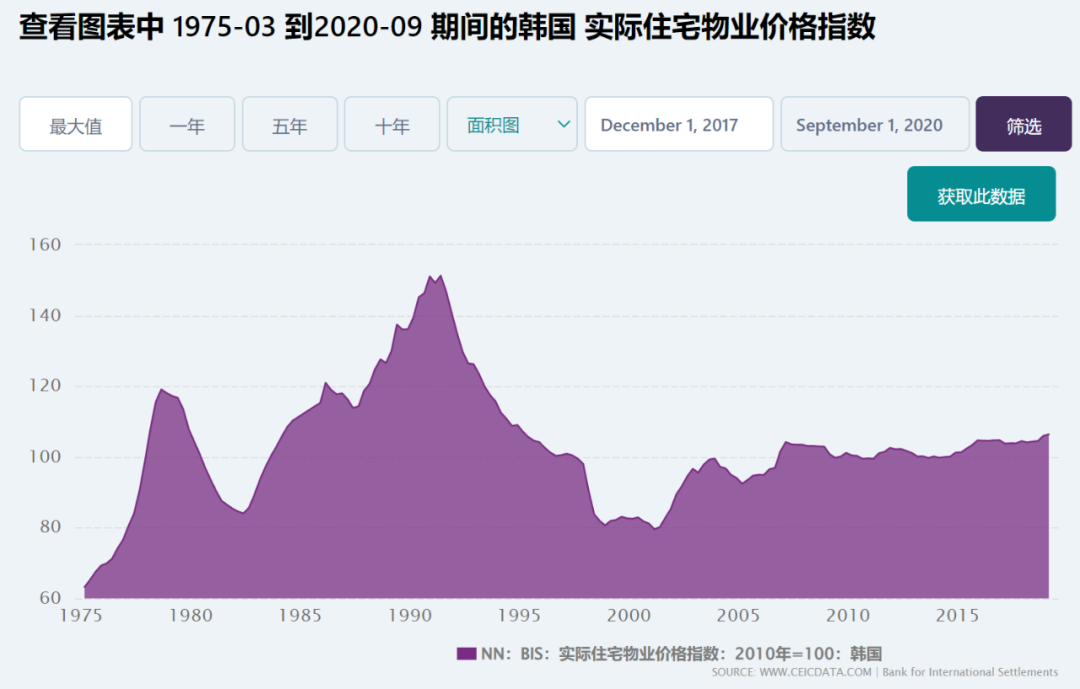 房价、地价、货币价格，楼市的机会在这里！-图片1