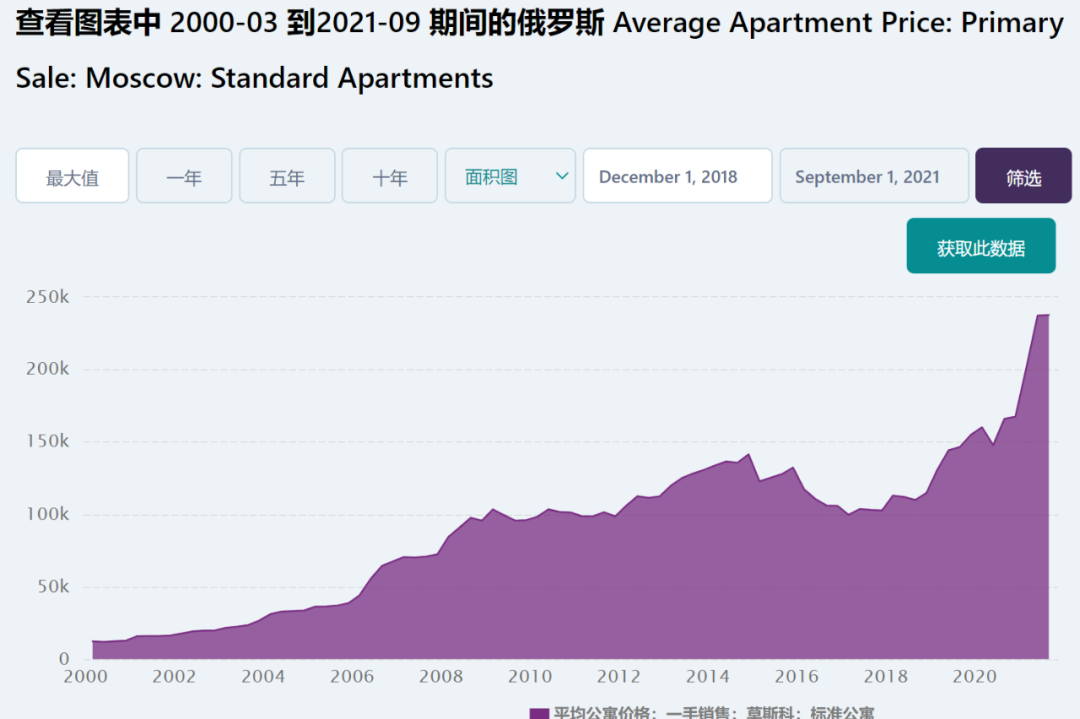 房价、地价、货币价格，楼市的机会在这里！-图片2