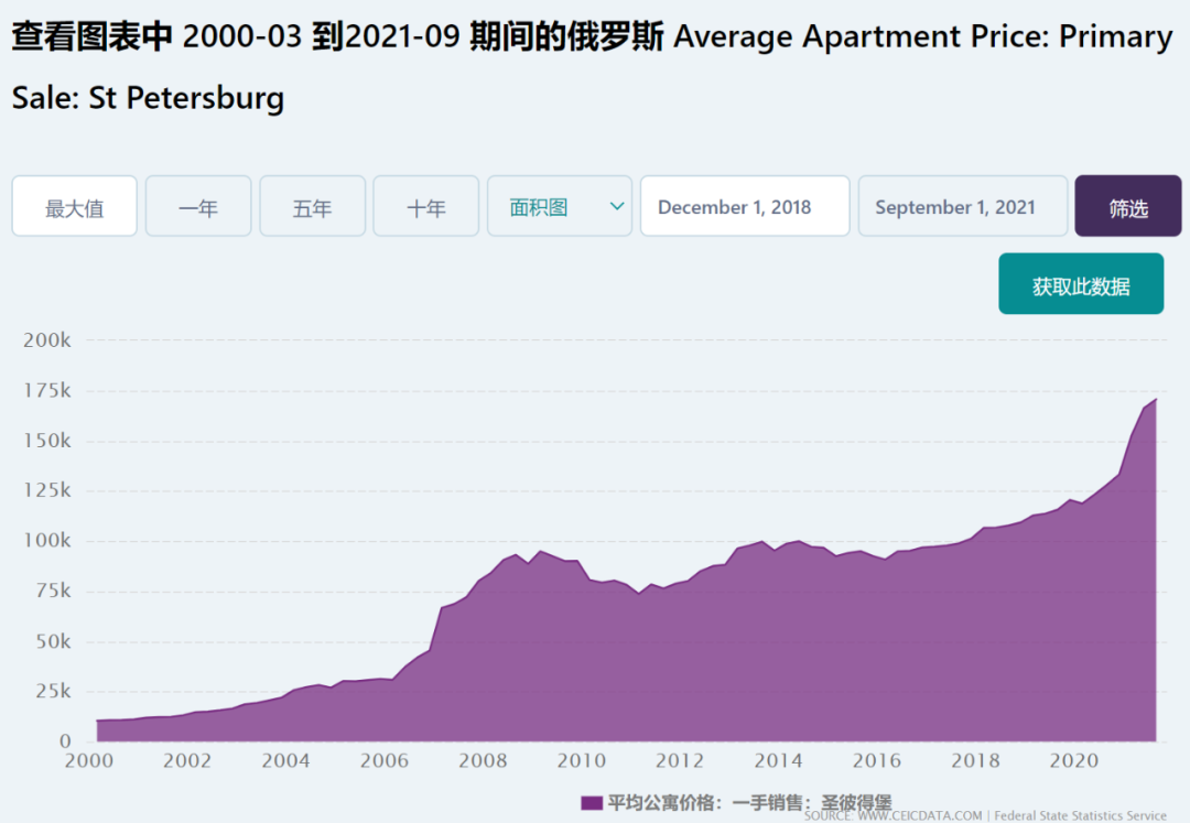 房价、地价、货币价格，楼市的机会在这里！-图片2