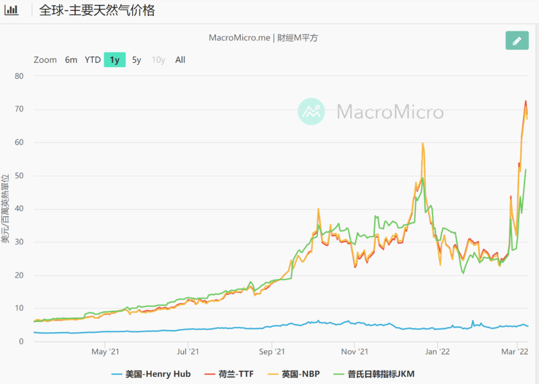 如松：紧急！粮食战火已经点燃，黑骑士在路上！-图片5