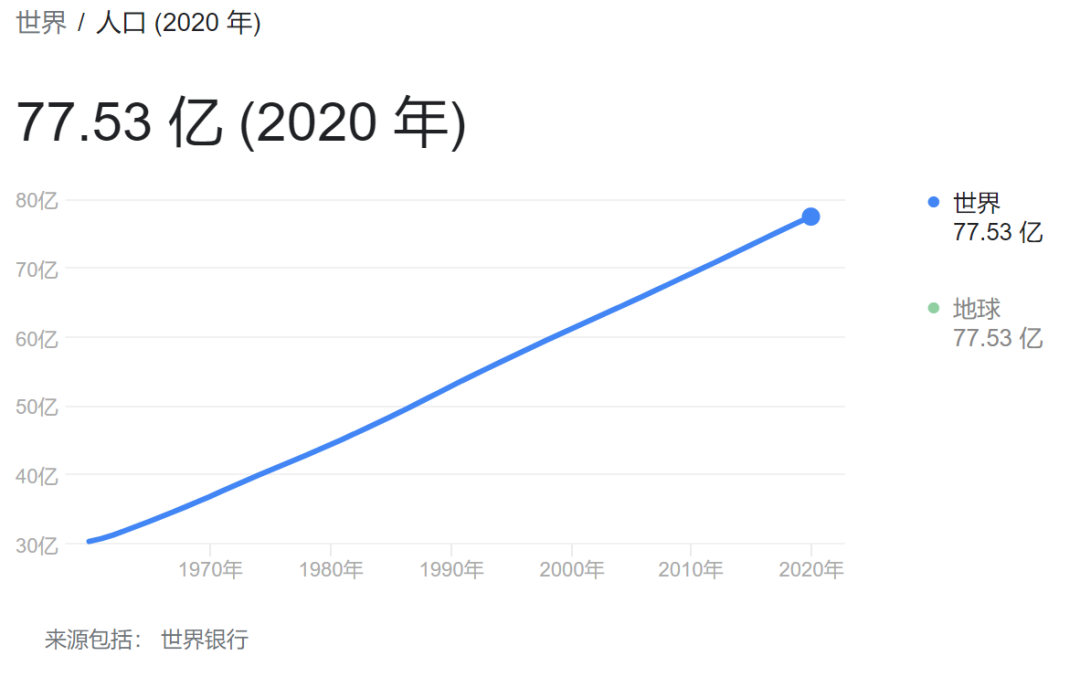 如松：大重启，粮食危机的魔鬼已经出笼-图片4