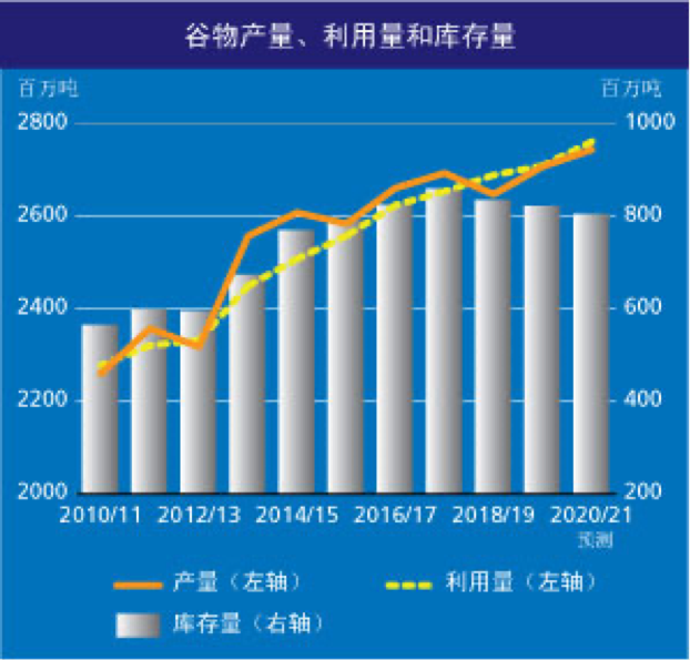 如松：大重启，粮食危机的魔鬼已经出笼-图片5