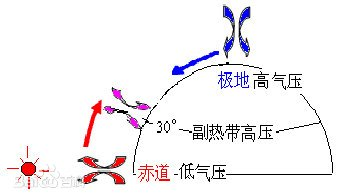 如松：2022南方洪水肆虐，北方火炉烧烤，奥妙何在？-图片3