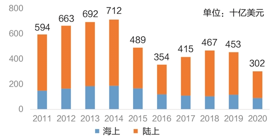 如松：俄乌战争幕后的风骚故事-图片2