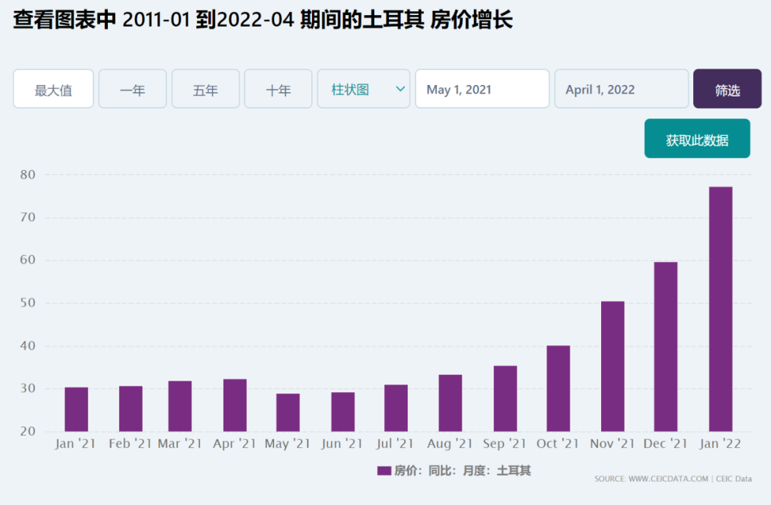 如松：送财童子再次降临？房价再启飙涨模式？-图片6