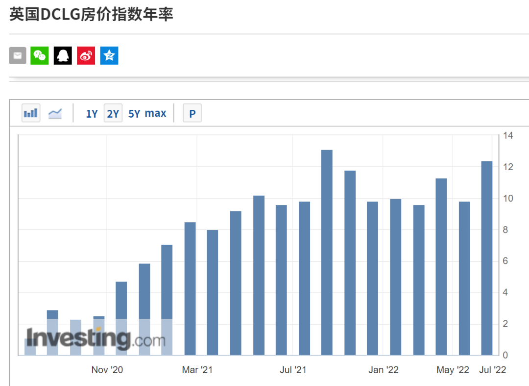 如松：送财童子再次降临？房价再启飙涨模式？-图片3