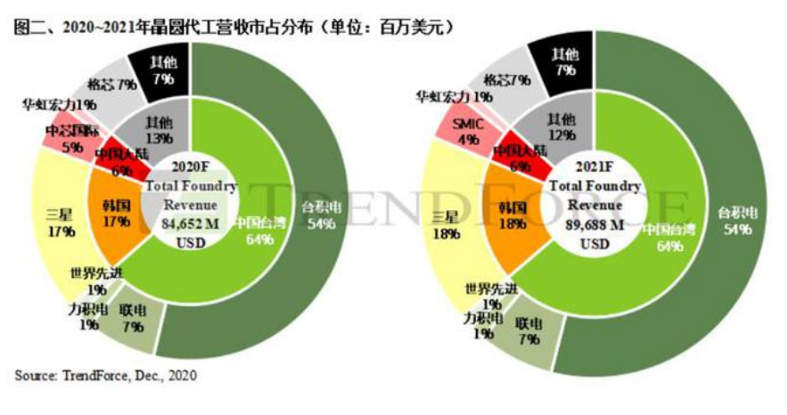 如松：佩洛西到访台湾，见真章的时候到了-图片2