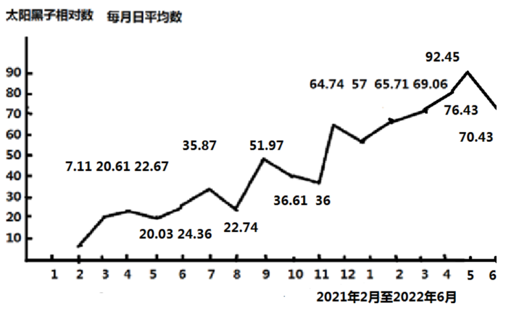 如松：把寒气传递给每个人，大饥荒会不会卷土重来？-图片1