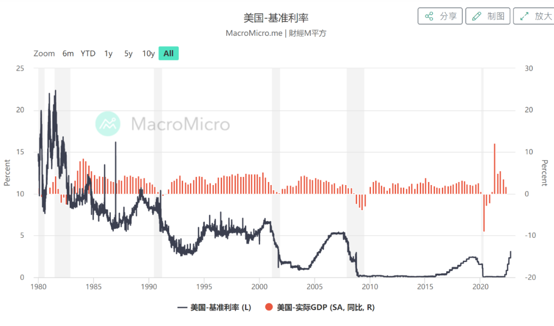 如松：四十年一次的收网时刻，”大鱼”上钩了-图片1