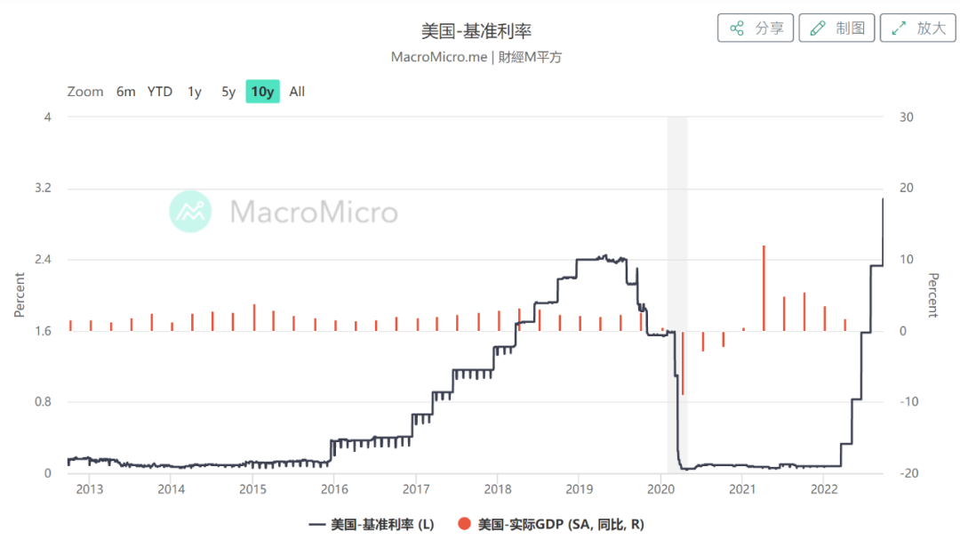 如松：四十年一次的收网时刻，”大鱼”上钩了-图片6