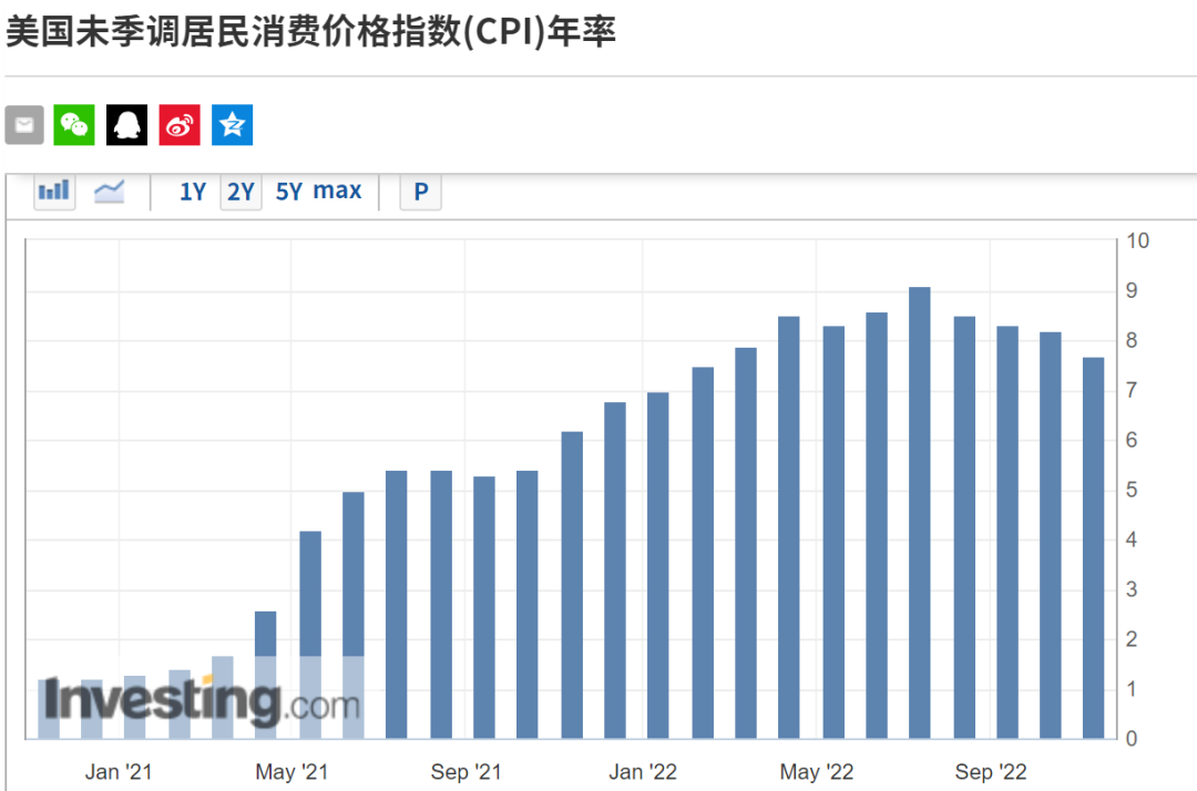 如松：美联储该认怂了吗？-图片4